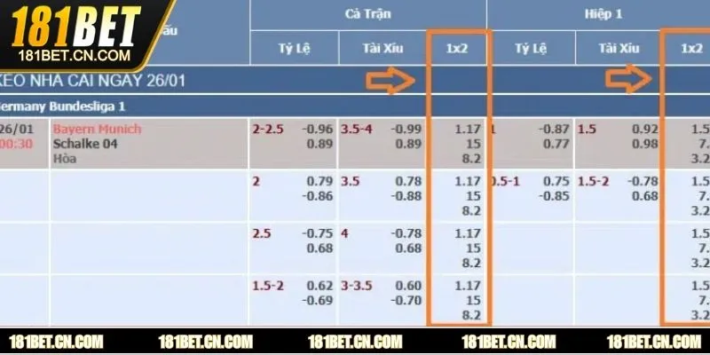 Kèo tỷ lệ nhà cái thể hiện sự chênh lệch giữa các đội bóng